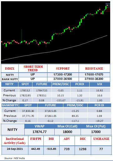 Outlook-27-09-2021