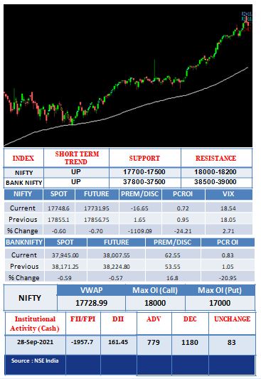 Outlook-29-09-2021