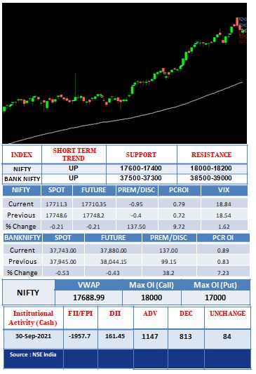 Outlook-30-09-2021