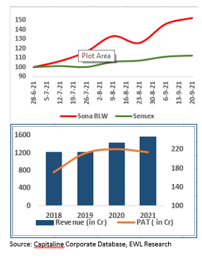 SLW-Price-Chart