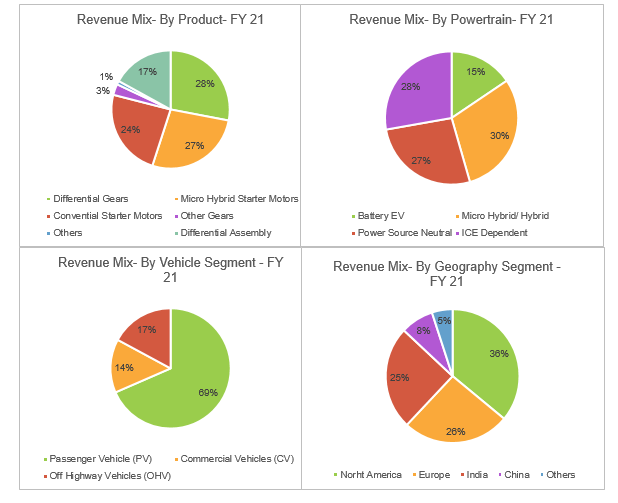 SLW-product-graph