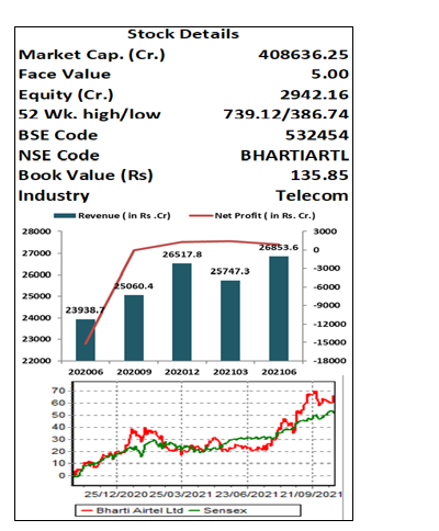 Bharti-Airtel