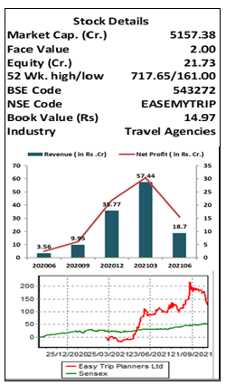 Easy-Trip- Planners-Ltd.