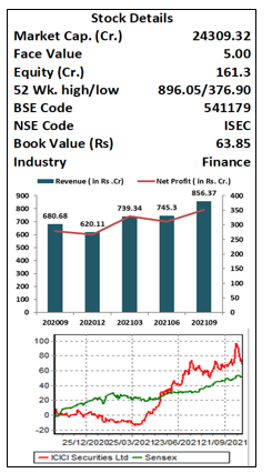 ICICI-Securities -Ltd.