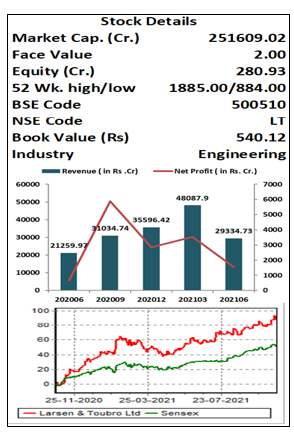 Larsen-Toubro Ltd.