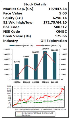 Oil-and-Natural-Gas- Corporation-Ltd.