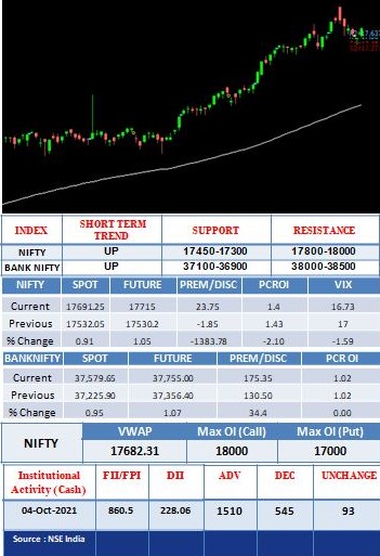Outlook-05-10-2021