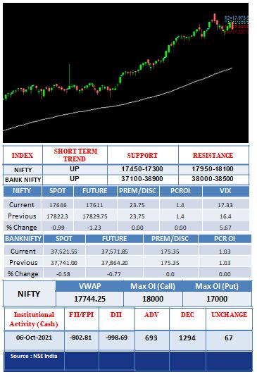 Outlook-07-10-2021