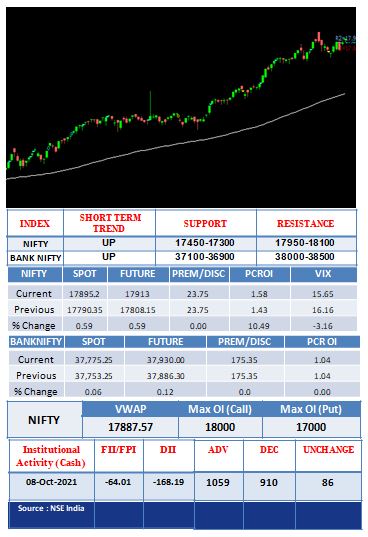 Outlook-11-10-2021