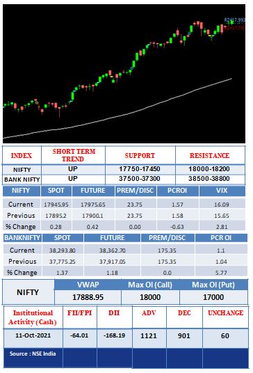 Outlook-12-10-2021