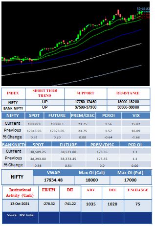 Outlook-13-10-2021