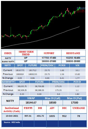 Outlook-14-10-2021