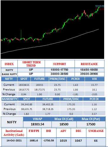 Outlook-18-10-2021