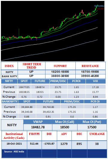 Outlook-19-10-2021