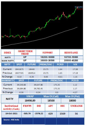 Outlook-20-10-2021