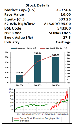 Sona-BLW- Precision-Ltd.