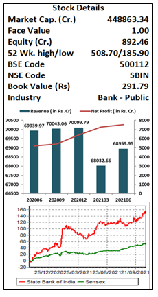 State-Bank-of-India