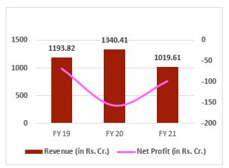 Financial- Performance-IPO-food-elite - wealth