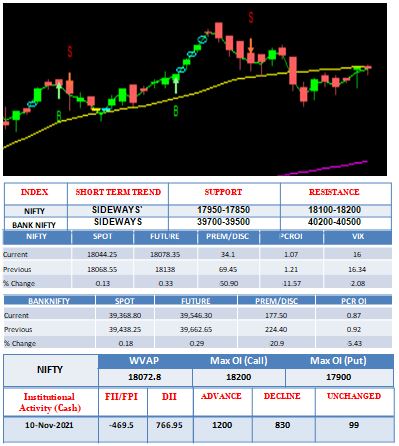 Outlook-11-11-2021