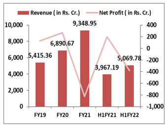 Star-Health-and- Allied-Insurance- Company-Ltd-IPo