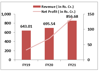 Tega-Industries- Limited-IPO-(Tega- Industries-IPO)-finanical