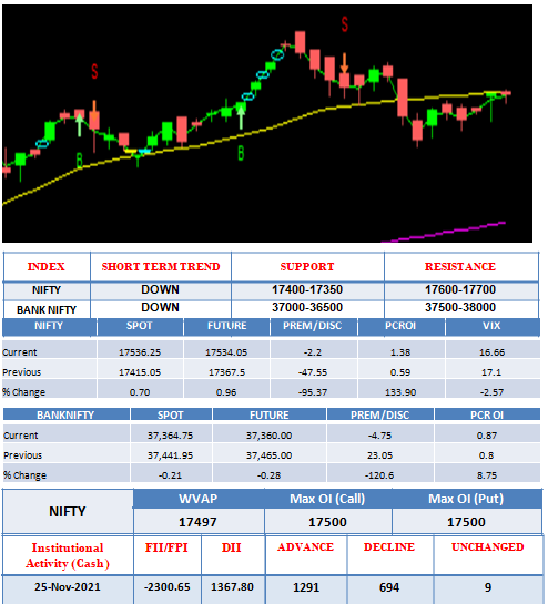 outlook-2021-11-26