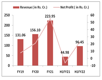 Data-Patterns-Ltd.- IPO-FINANICAL