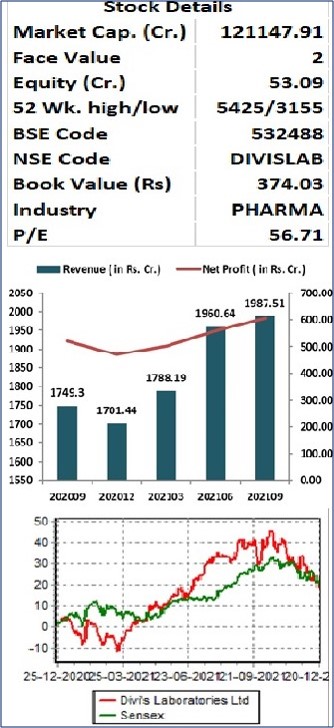 Divi's-Laboratories-limited-elite-wealth