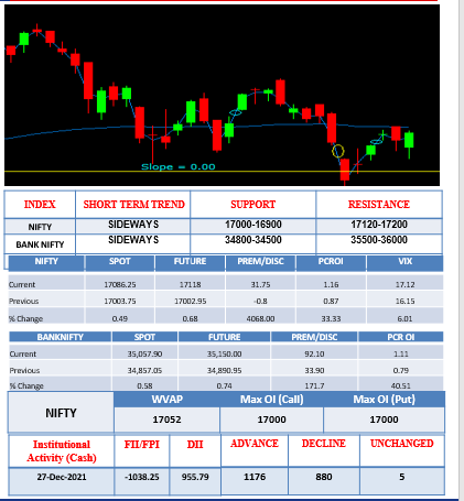 Morning-Outlook-28-dec