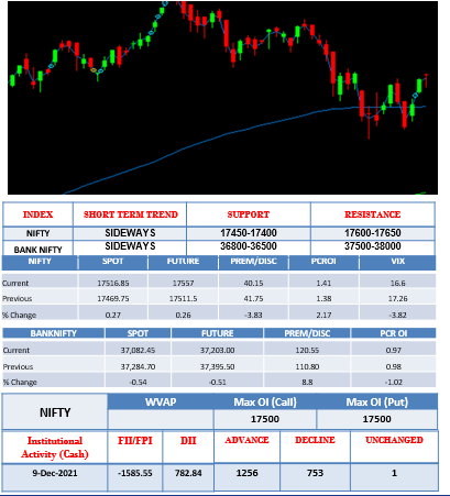 Morning-outlook-12dec-graph