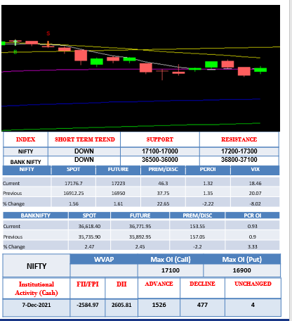 Morning-outlook-8nov-graph