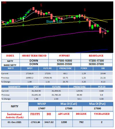 Outlook-02-12-2021
