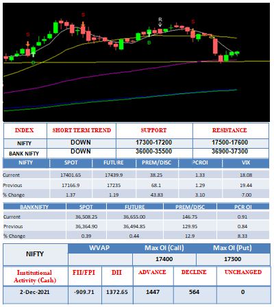 Outlook-03-12-2021
