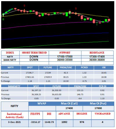 Outlook-06-12-2021