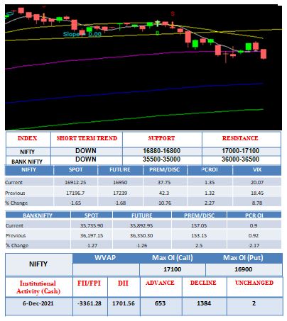 Outlook-07-12-2021