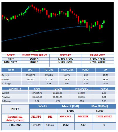 Outlook-09-12-2021