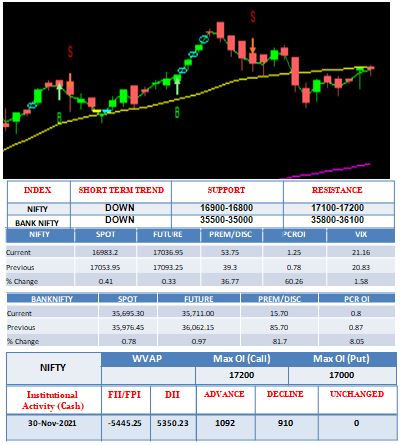 Outlook-1-12-2021