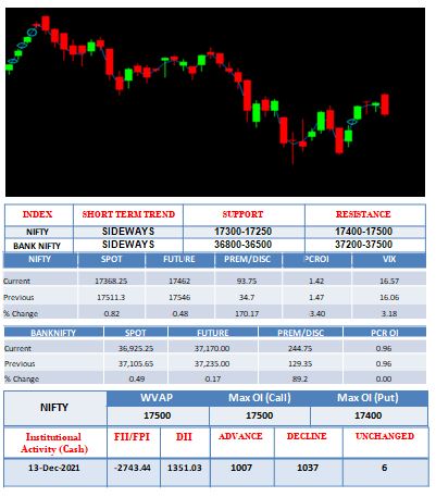 Outlook-14-12-2021