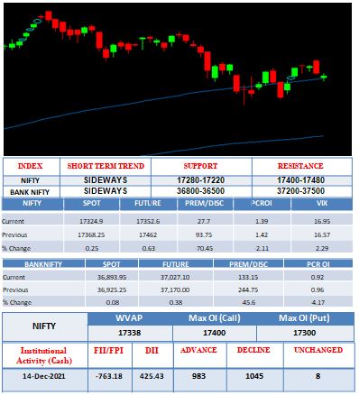 Outlook-15-12-2021