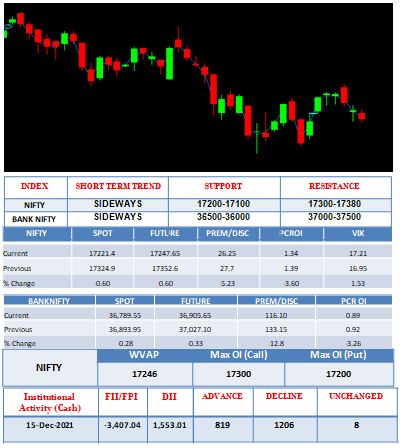Outlook-16-12-2021