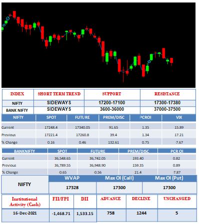Outlook-17-12-2021