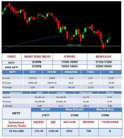 Outlook-24-12-2021