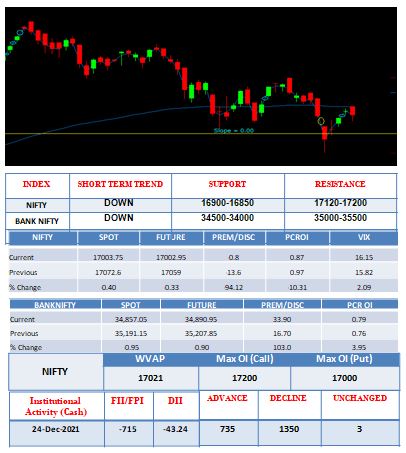 Outlook-27-12-2021
