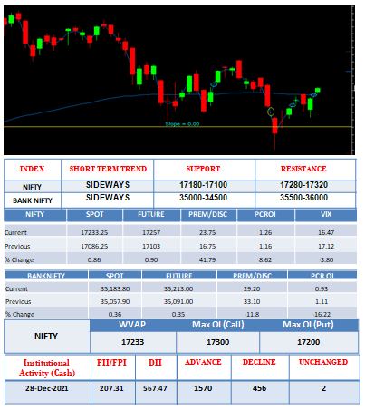 Outlook-29-12-2021