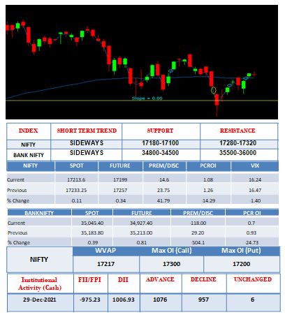 Outlook-30-12-2021