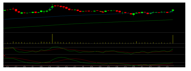 WIPRO-TECHNO-FUNDA-GRAPH