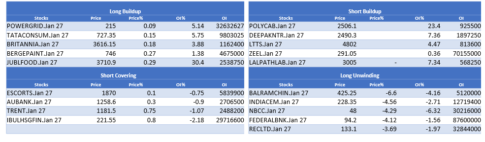 DERIVATIVE PICKS-2