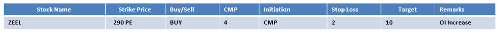 DERIVATIVE PICKS