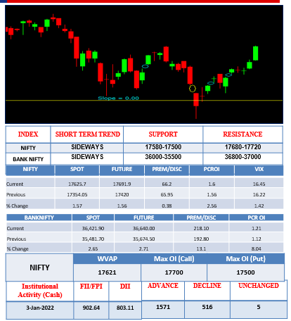 Morning_outook-4jan
