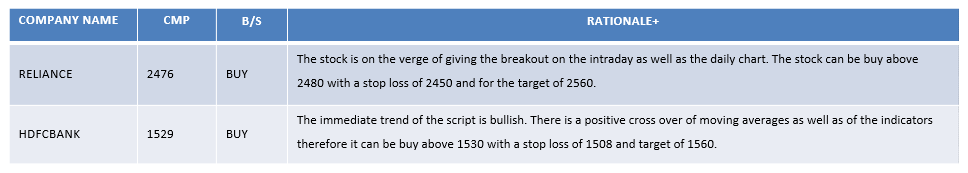 TECHNICAL PICKS